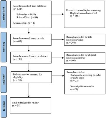 Personalized Dietary Recommendations Based on Lipid-Related Genetic Variants: A Systematic Review